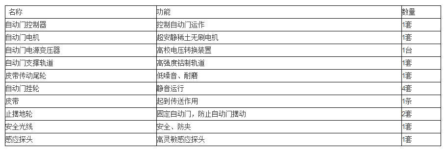 ​西安<a href=https://xinghuofengchuan.com/dormakaba/ target=_blank class=infotextkey><a href=https://xinghuofengchuan.com/duoma/ target=_blank class=infotextkey>多玛自动门</a></a>配置清单