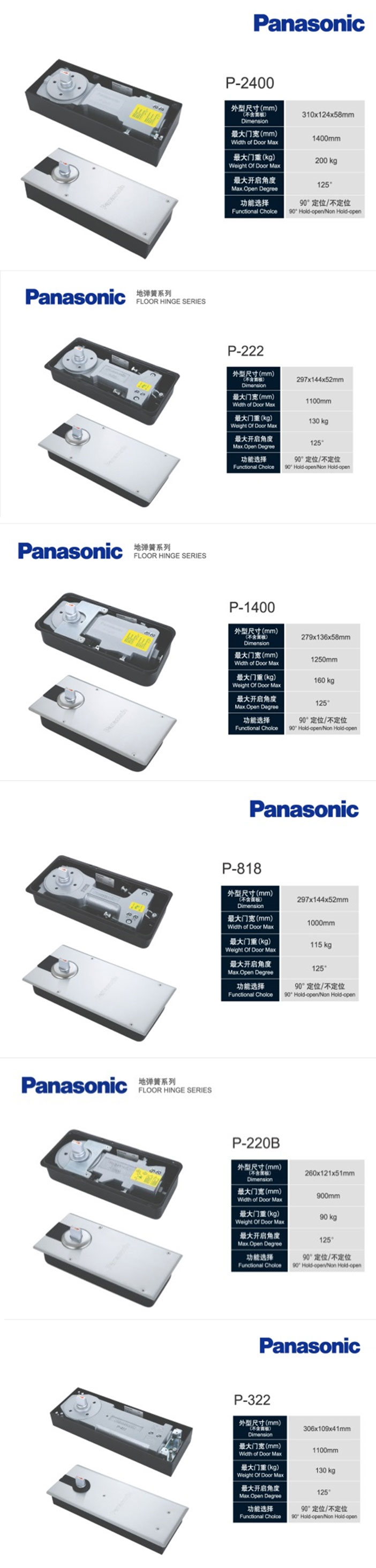 松下<a href=https://xinghuofengchuan.com/wujin/ target=_blank class=infotextkey>门控五金</a>彩运网
