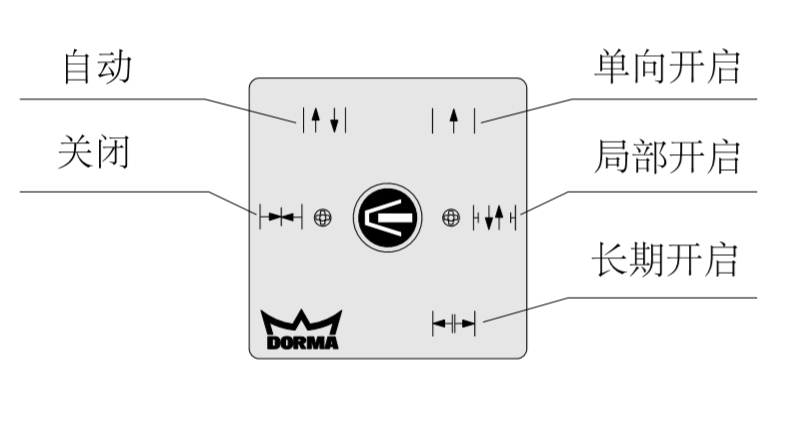 <a href=https://xinghuofengchuan.com/dormakaba/ target=_blank class=infotextkey><a href=https://xinghuofengchuan.com/duoma/ target=_blank class=infotextkey>多玛自动门</a></a>