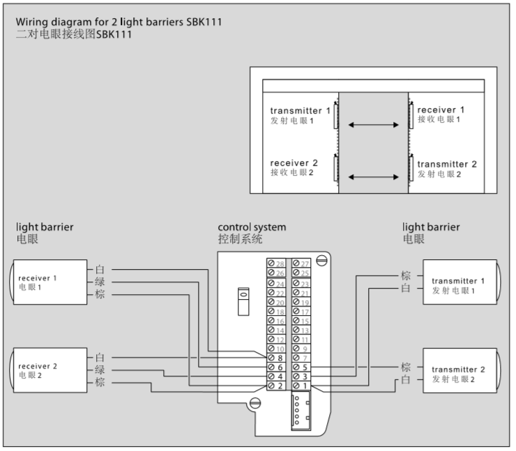 <a href=https://xinghuofengchuan.com/dormakaba/ target=_blank class=infotextkey><a href=https://xinghuofengchuan.com/duoma/ target=_blank class=infotextkey>多玛自动门</a></a>电眼接线图