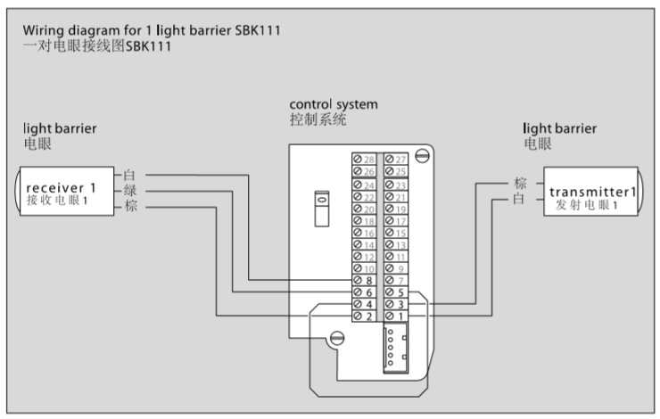 <a href=https://xinghuofengchuan.com/dormakaba/ target=_blank class=infotextkey><a href=https://xinghuofengchuan.com/duoma/ target=_blank class=infotextkey>多玛自动门</a></a>电眼接线图