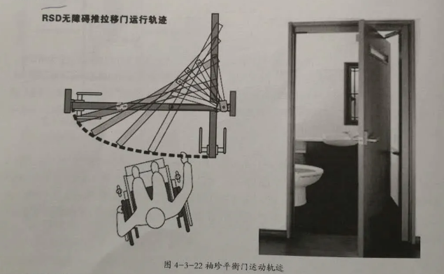 无障碍超小力,解放你我的平衡门,医院建设新材料