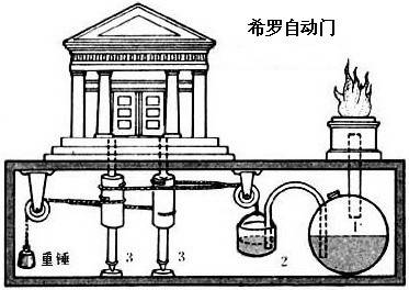 自动门的进化史，我们离未来只有一门之隔